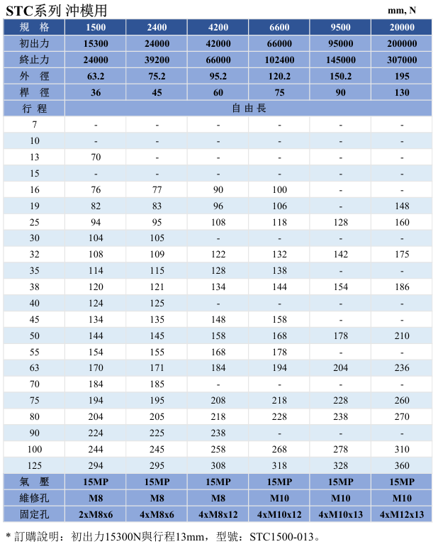 Lò xo gas - Gas Spring